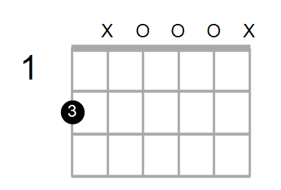 Gmaj7/F# Chord
